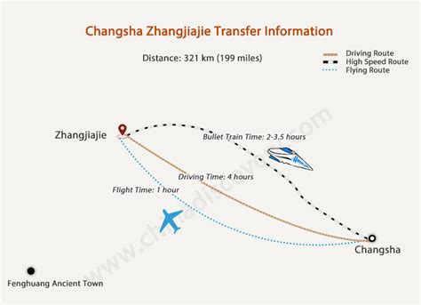 杭州自驾到長沙多久?從時間、地點與交通方式談論